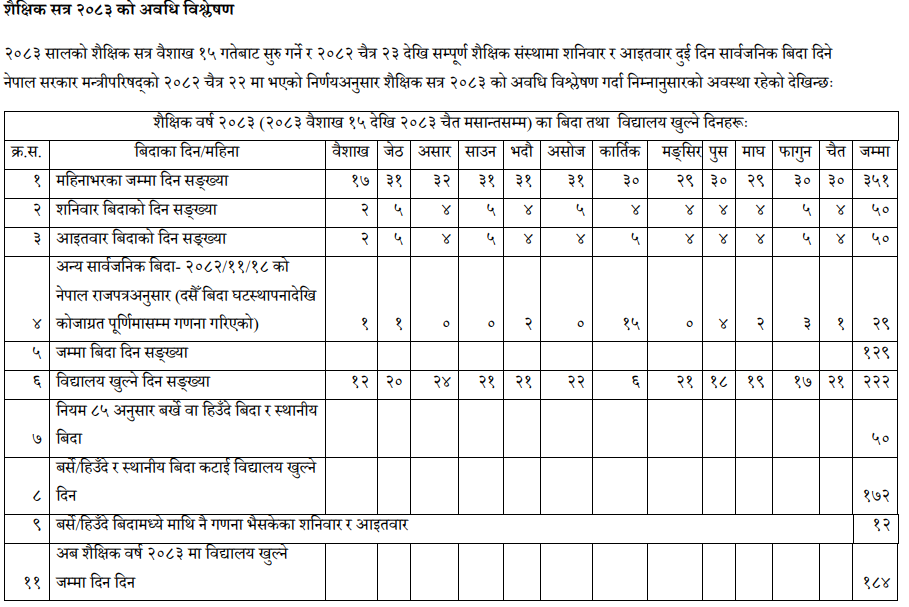 पठनपाठन सञ्चालनका लागि नयाँ व्यवस्था